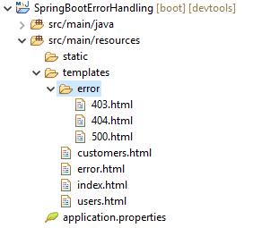 White label error spring boot