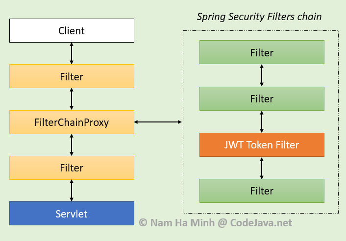 spring security filters chain