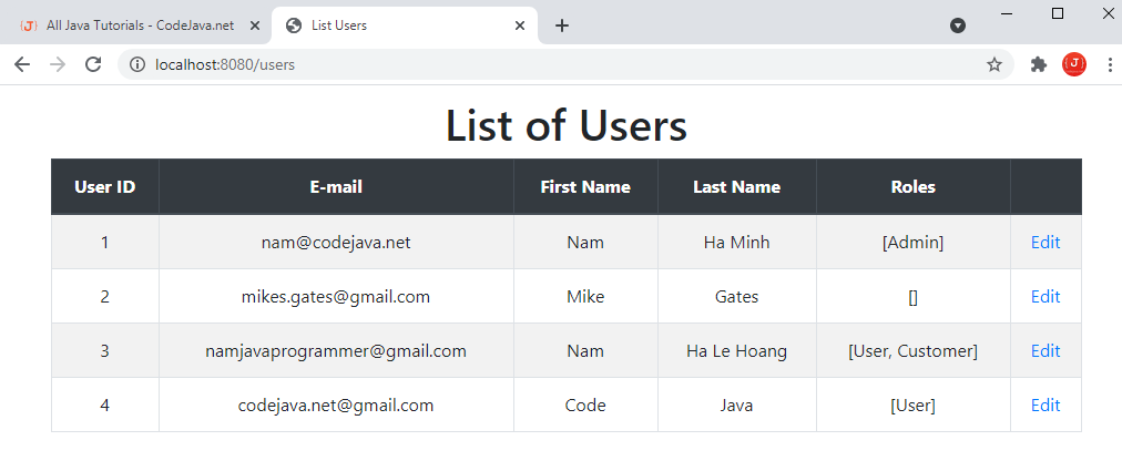 List of users