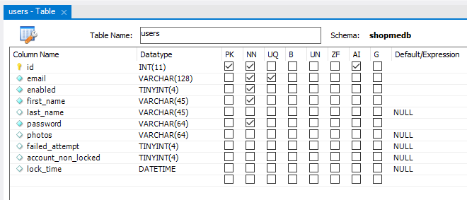 table users