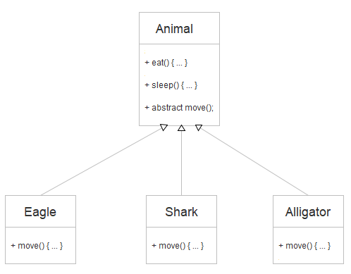 Java abstract class diagram