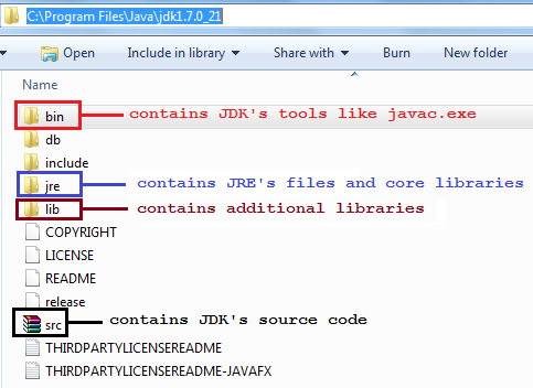 JDK directory structure