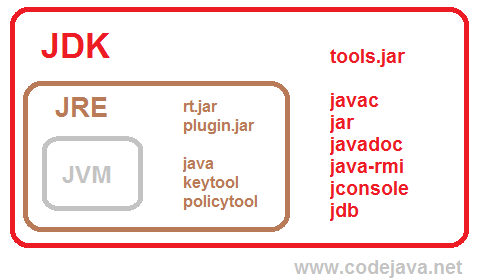 JVM JRE JDK