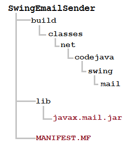 Directory structure