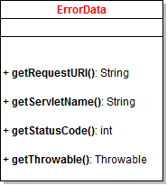 ErrorData class diagram