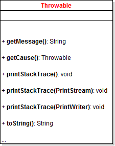 Throwable class diagram