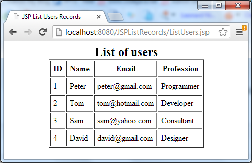 JSP List Users page