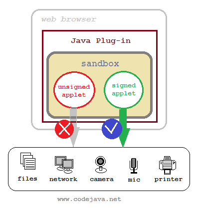 java applet sandbox