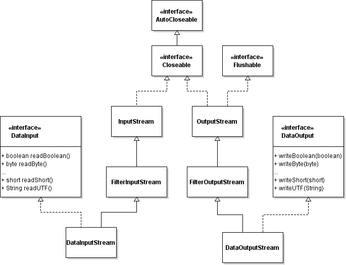 DataStreamsAPI