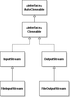 ByteStreamsAPI