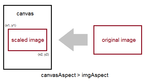 Image Scaling 1