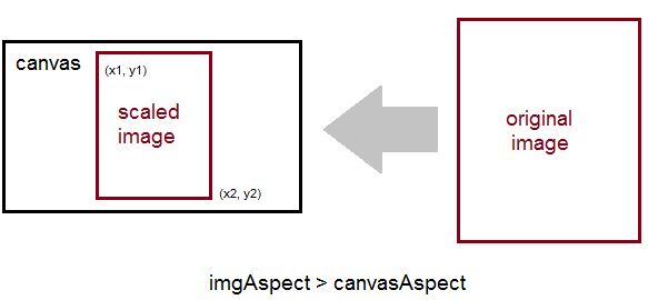 Image Scaling 2