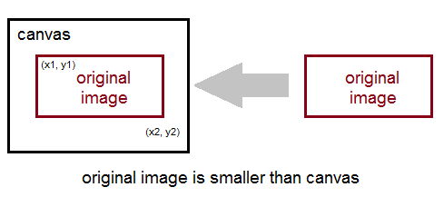 Image Scaling 3