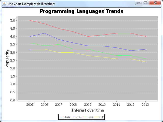 Line chart demo 1