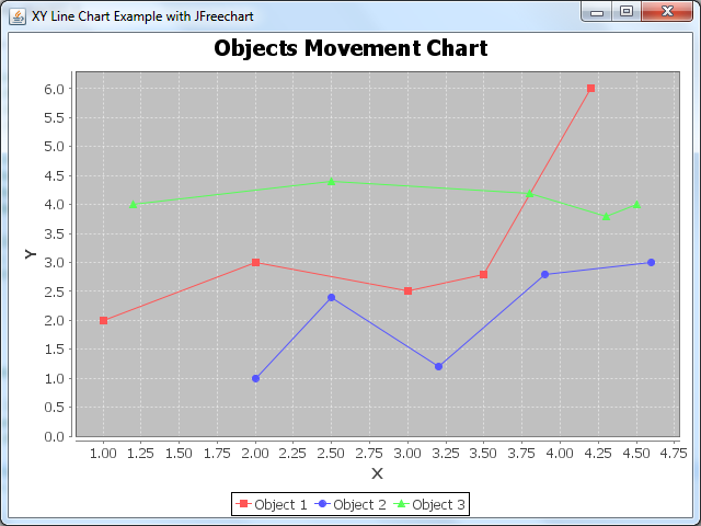 XY line chart customization 1