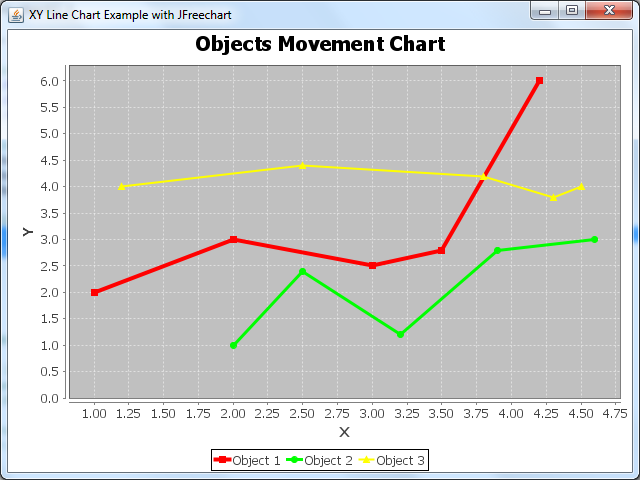 XY line chart customization 2