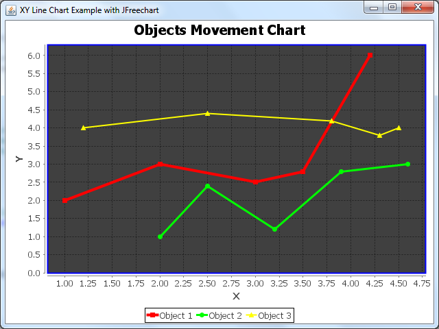 XY line chart demo