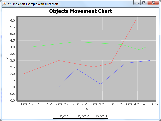 XY line chart demo 1