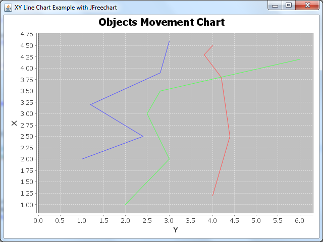 XY line chart demo 2