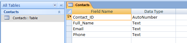 Access Contacts table