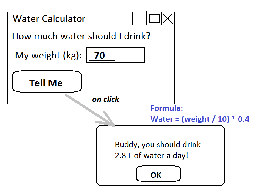 Water Calculator Program