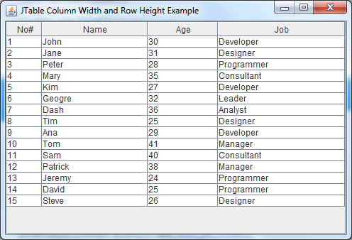 JTable different column widths