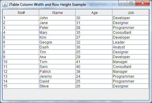 JTable in default column width and row height