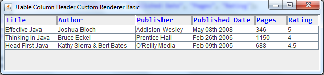 JTable column header custom renderer basic