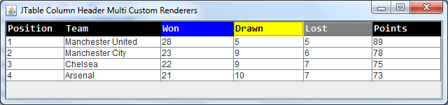 JTable header multi custom renderers