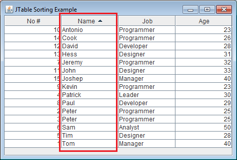 JTable sorted by one column