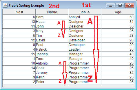 JTable sorted by two columns