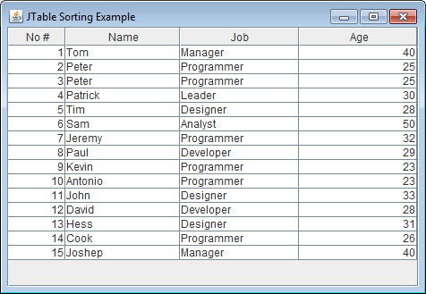 JTable unsorted