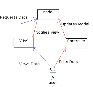 MVC