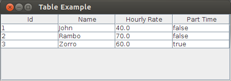 TableExample Initial