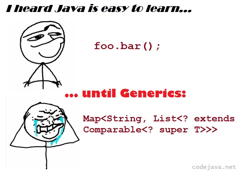 4 - Learn Java Generics