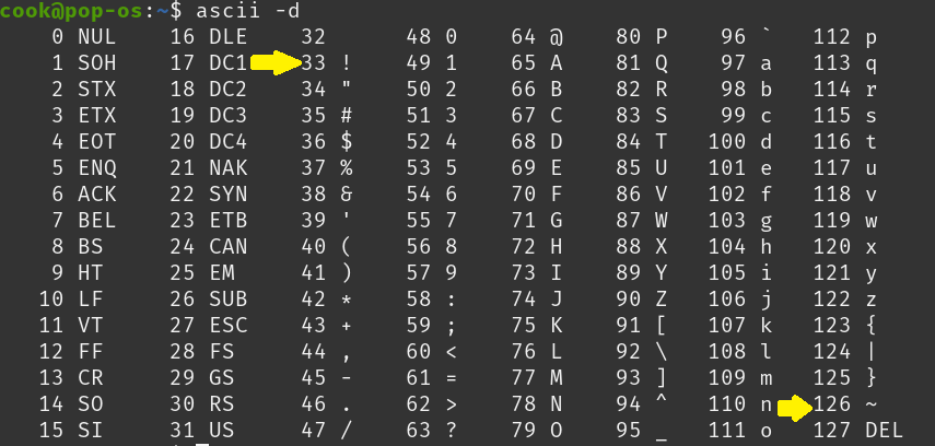 ascii table