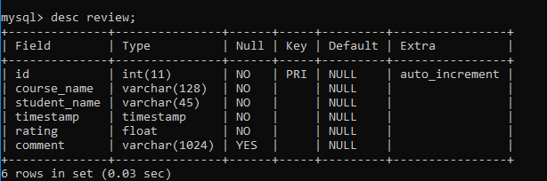 table review structure