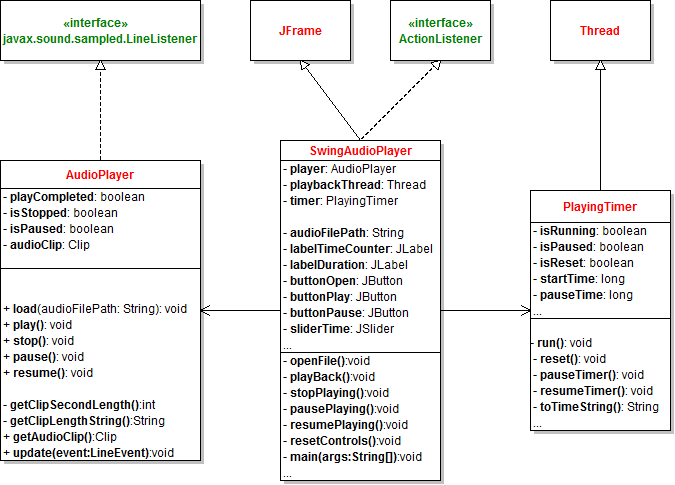 Audio Player class diagram