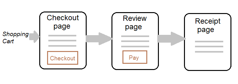Treaty Blind Brutal How to integrate PayPal payment into Java web application
