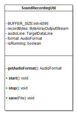 SoundRecordingUtil class diagram