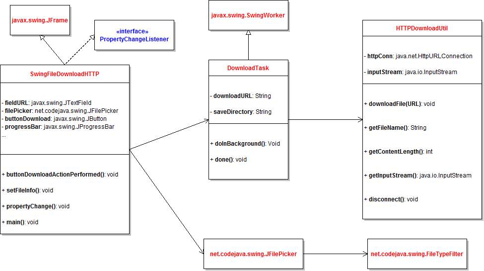 SwingFileDownloadHTTP class diagram