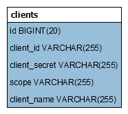 table clients